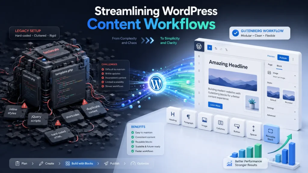 ACF and Gutenberg WordPress workflows showing legacy code setup transforming into clean modular block-based content management system.