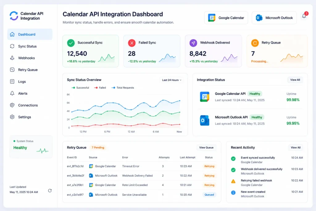 Professional enterprise dashboard showing real-time Calendar API integration sync status, green success indicators, and an active retry queue system for failed webhook deliveries.