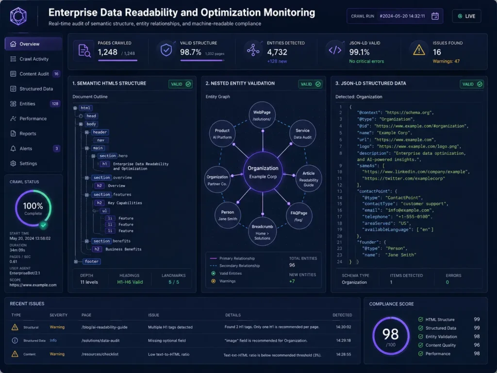 Content optimization for AI search audit showing structured headings, entity connections, and validated schema markup