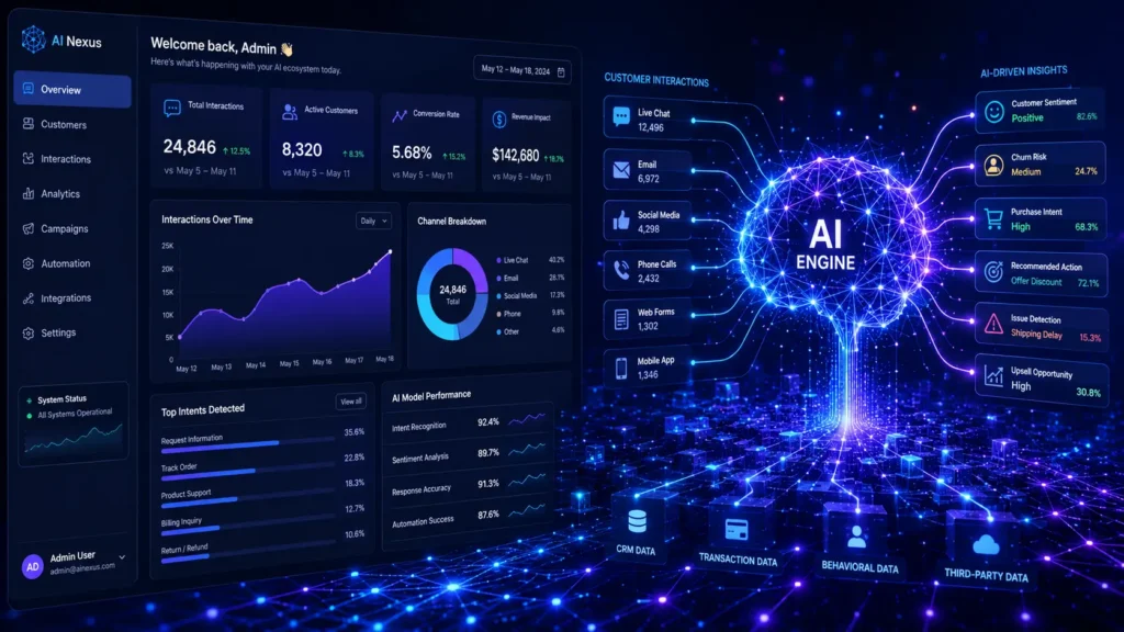 Enterprise dashboard showing neural network data streams for custom AI integration services.