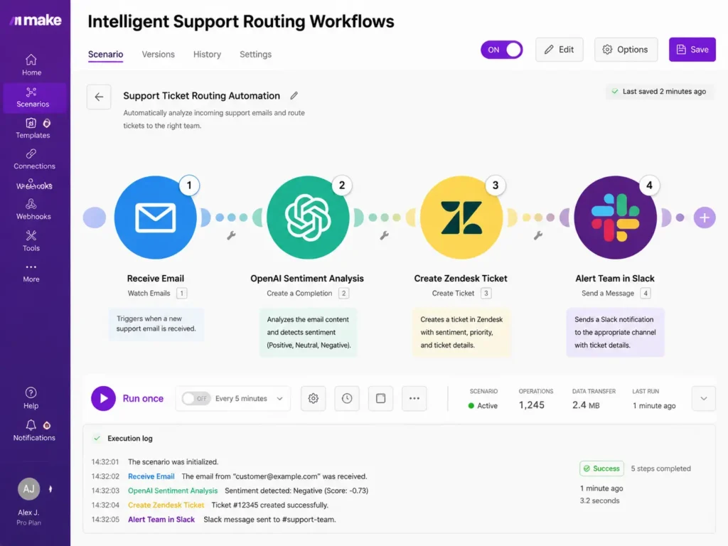 Make.com automation scenario routing customer support tickets to Slack and CRM.